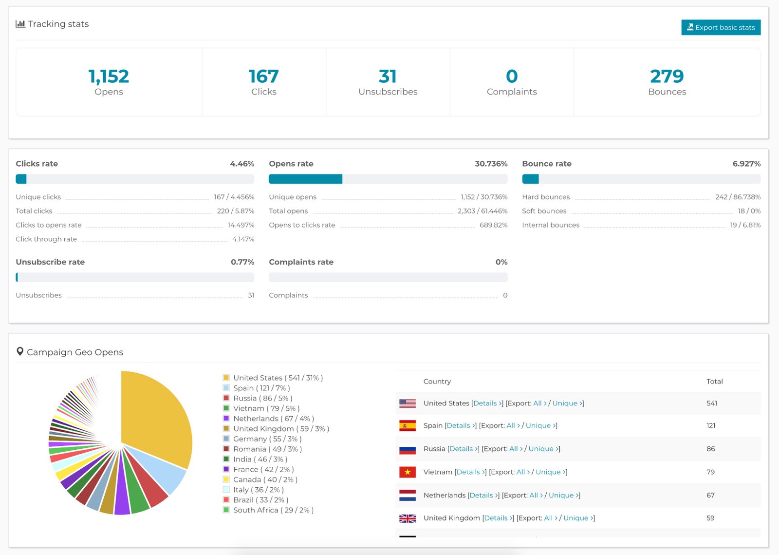Dashboard preview